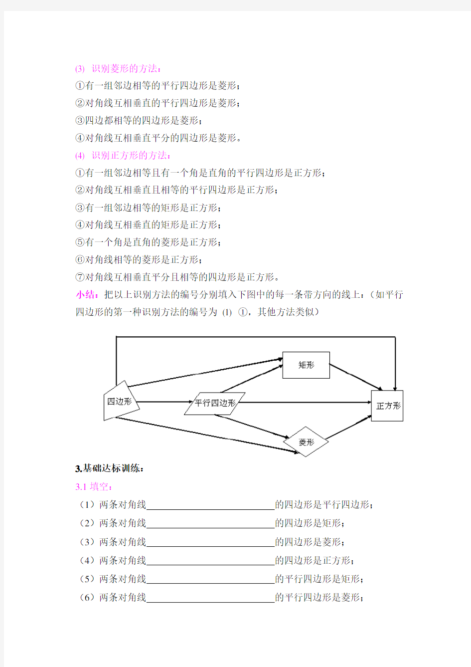 平行四边形、矩形、菱形、正方形知识点总结