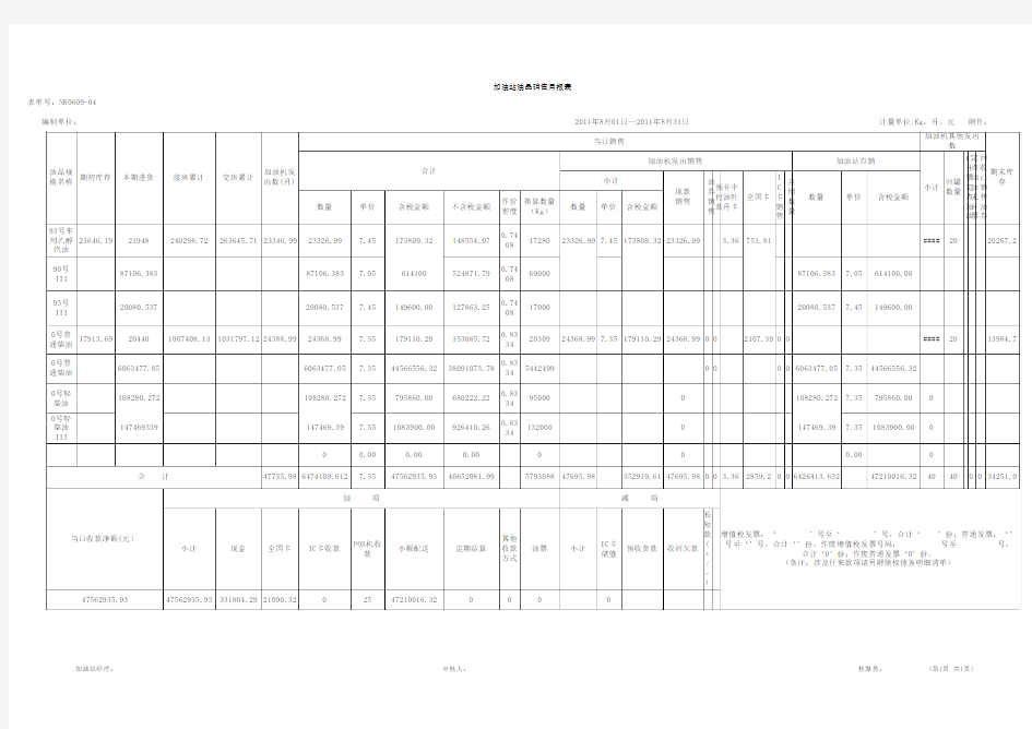 加油站油品销售月报表
