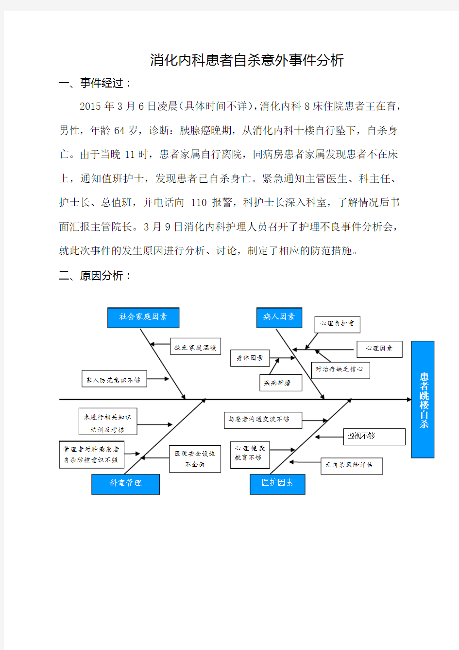 患者自杀整改措施