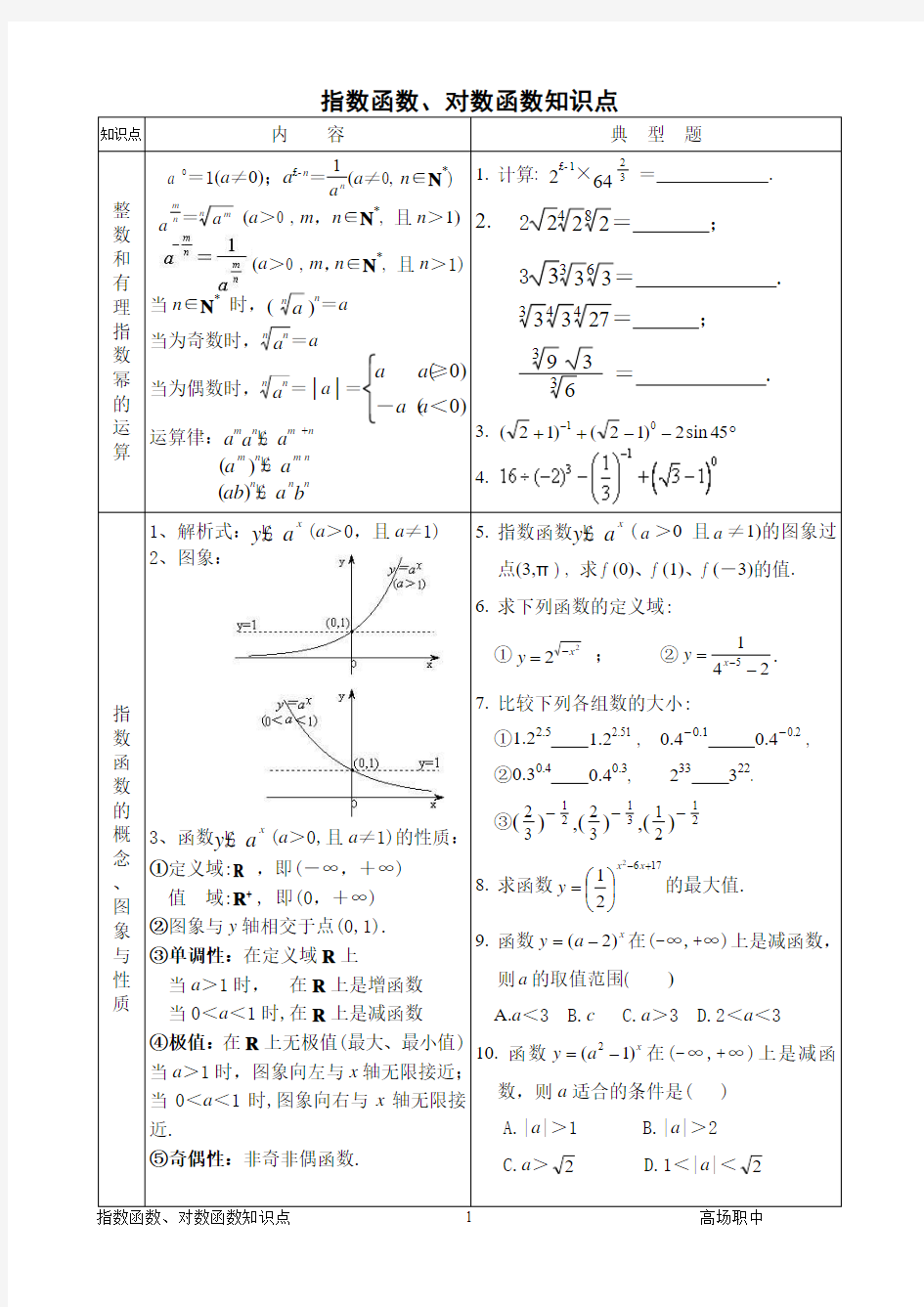 04高中数学《指数函数对数函数》知识点