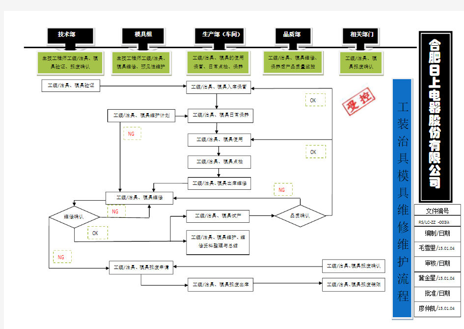 工装／治具、模具维修、维护管理流程