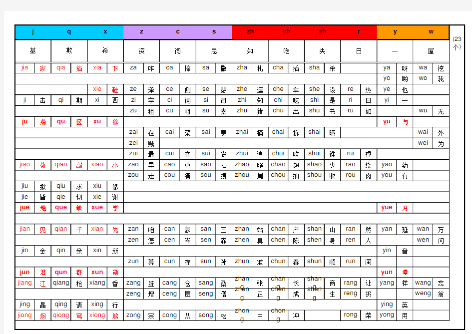 汉语拼音表完整版带汉字注音最全老人小孩学习