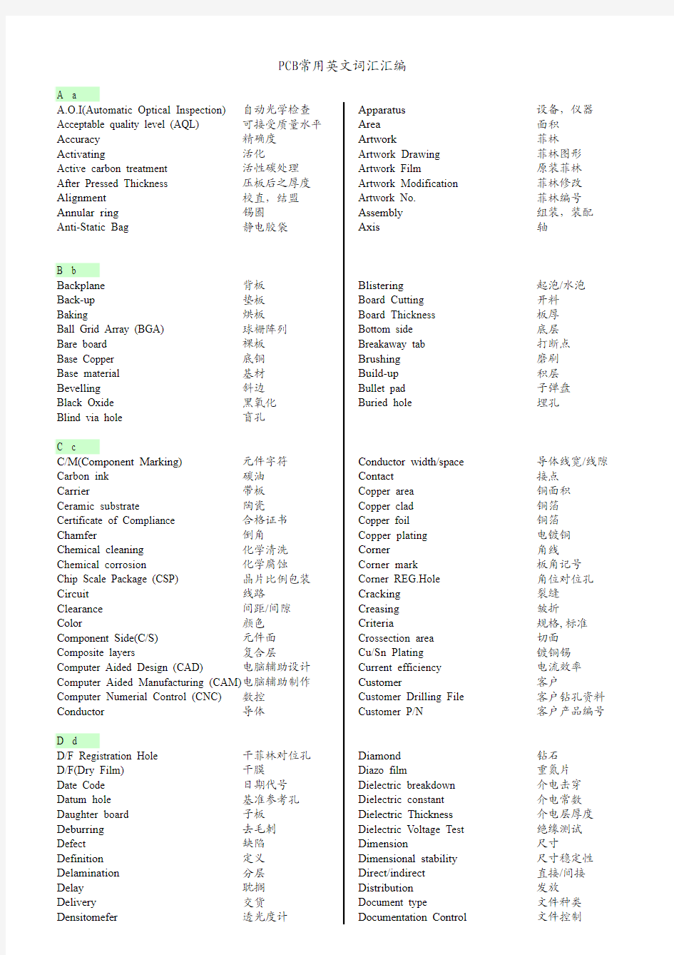 PCB常用英文词汇汇编