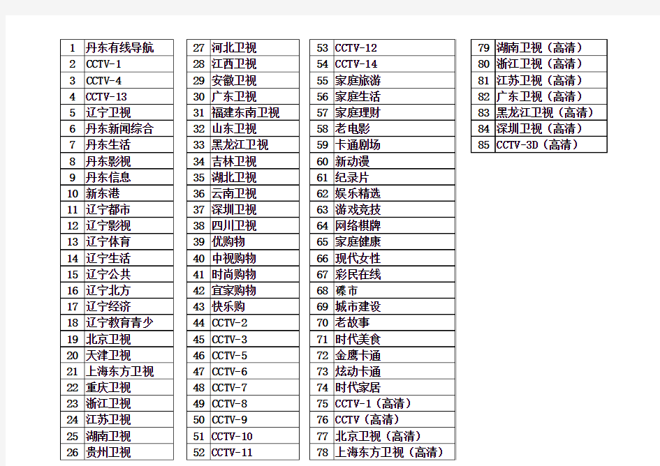 丹东有线数字电视频道(最新)