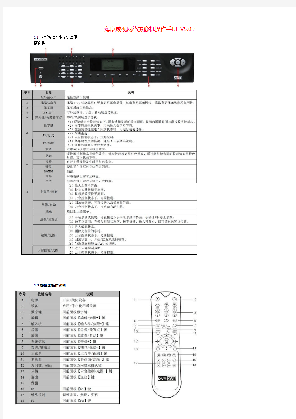 课题_海康威视网络摄像机操作手册 V5.0.3