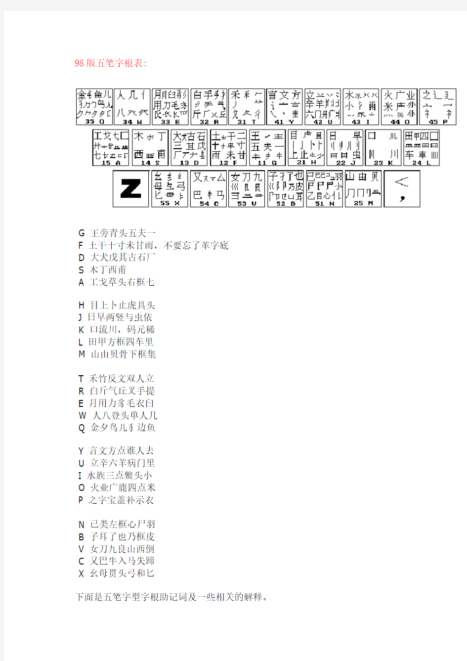 五笔拆字规则