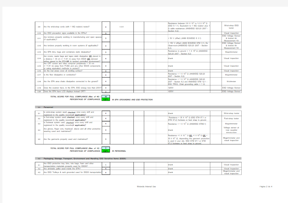 ESD Audit Checklist_090209