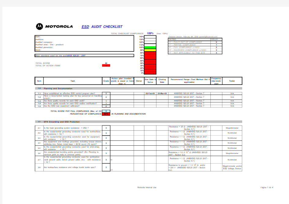 ESD Audit Checklist_090209