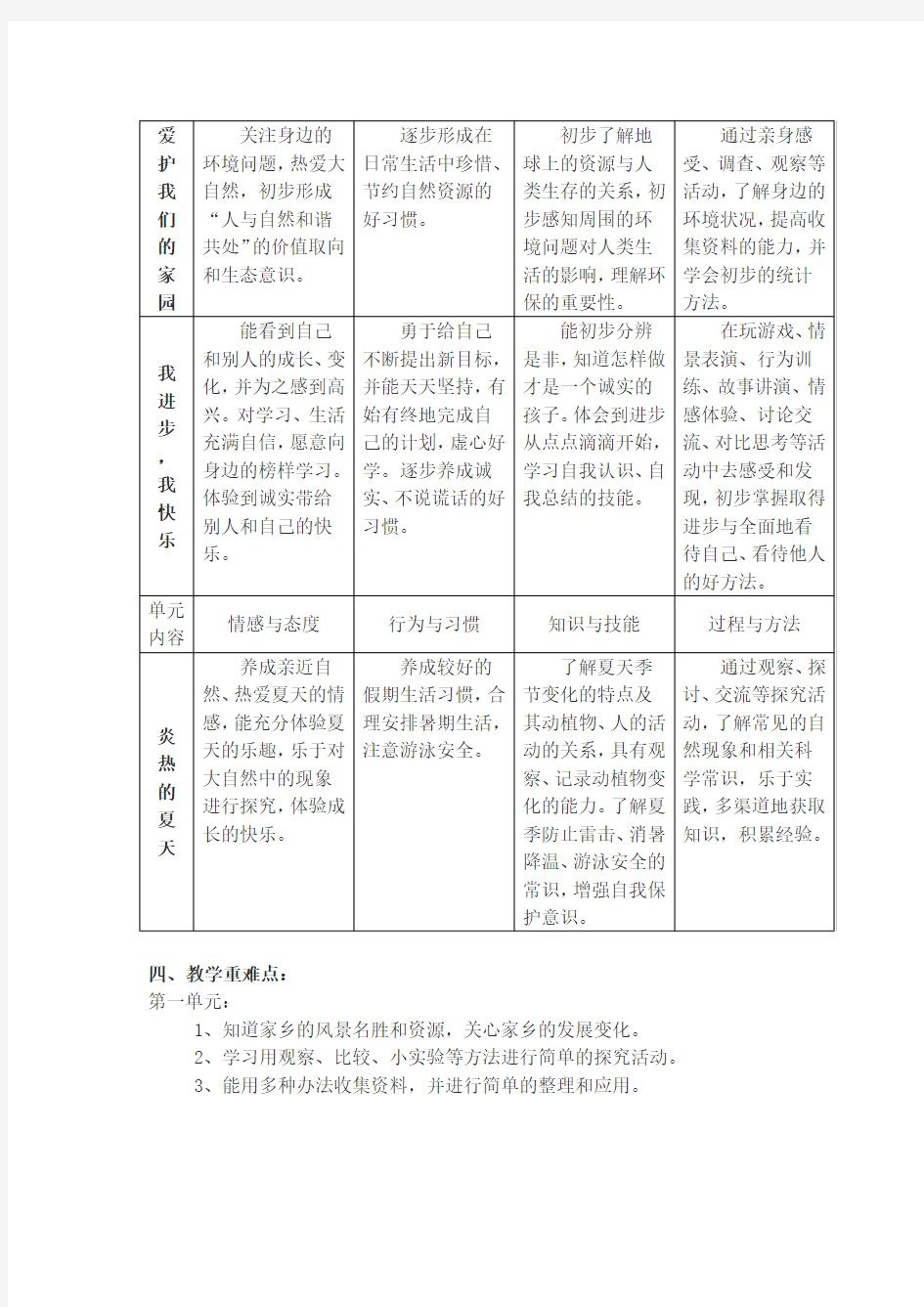 鄂教版二年级下学期品德与生活教学计划