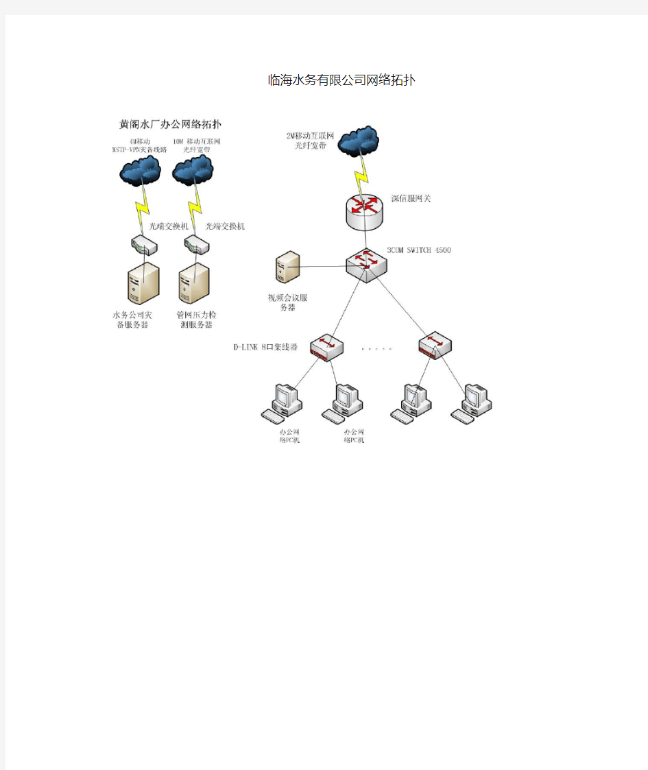 自来水公司网络拓扑图