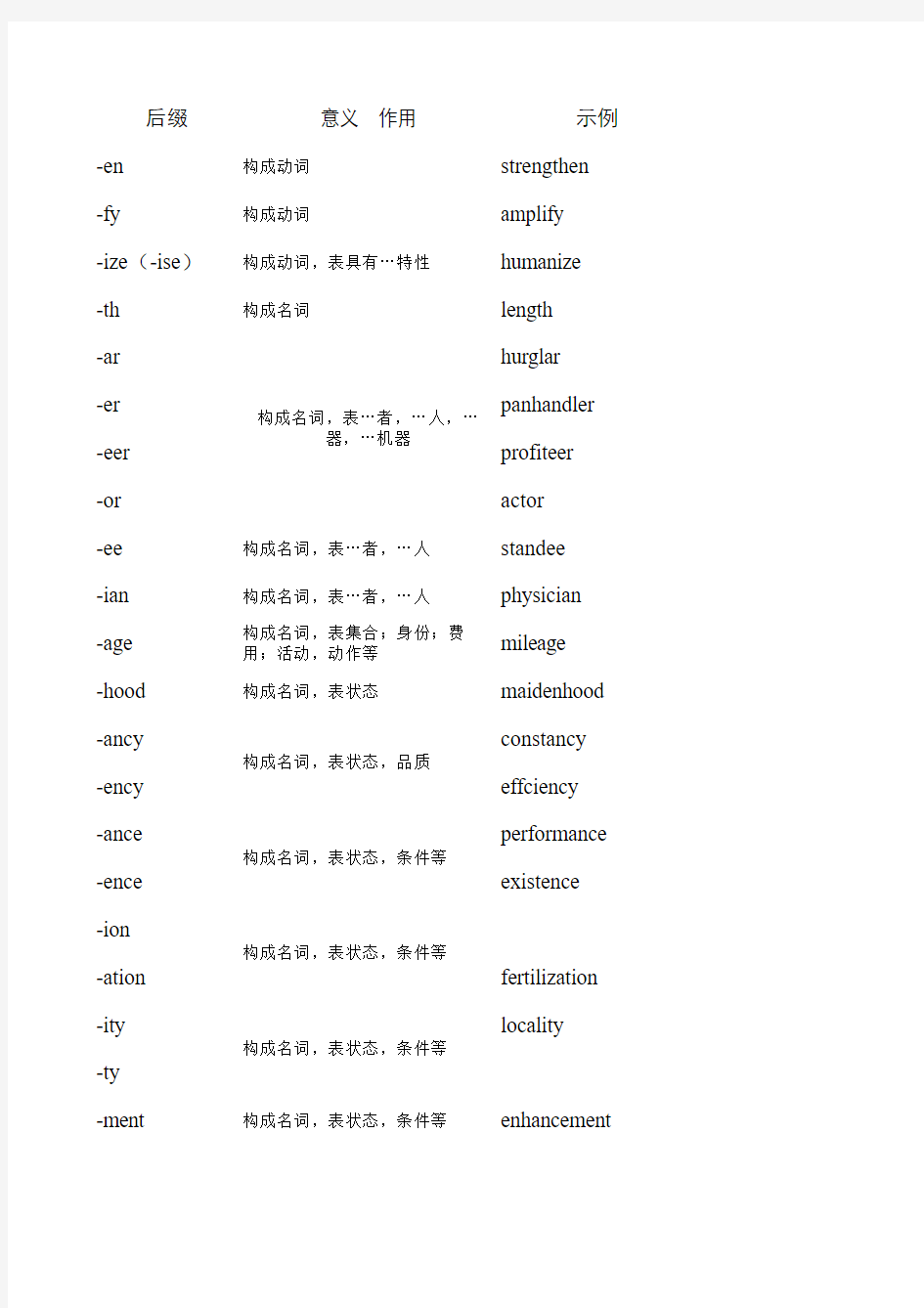 全国英语等级考试第四级PETS4词汇表