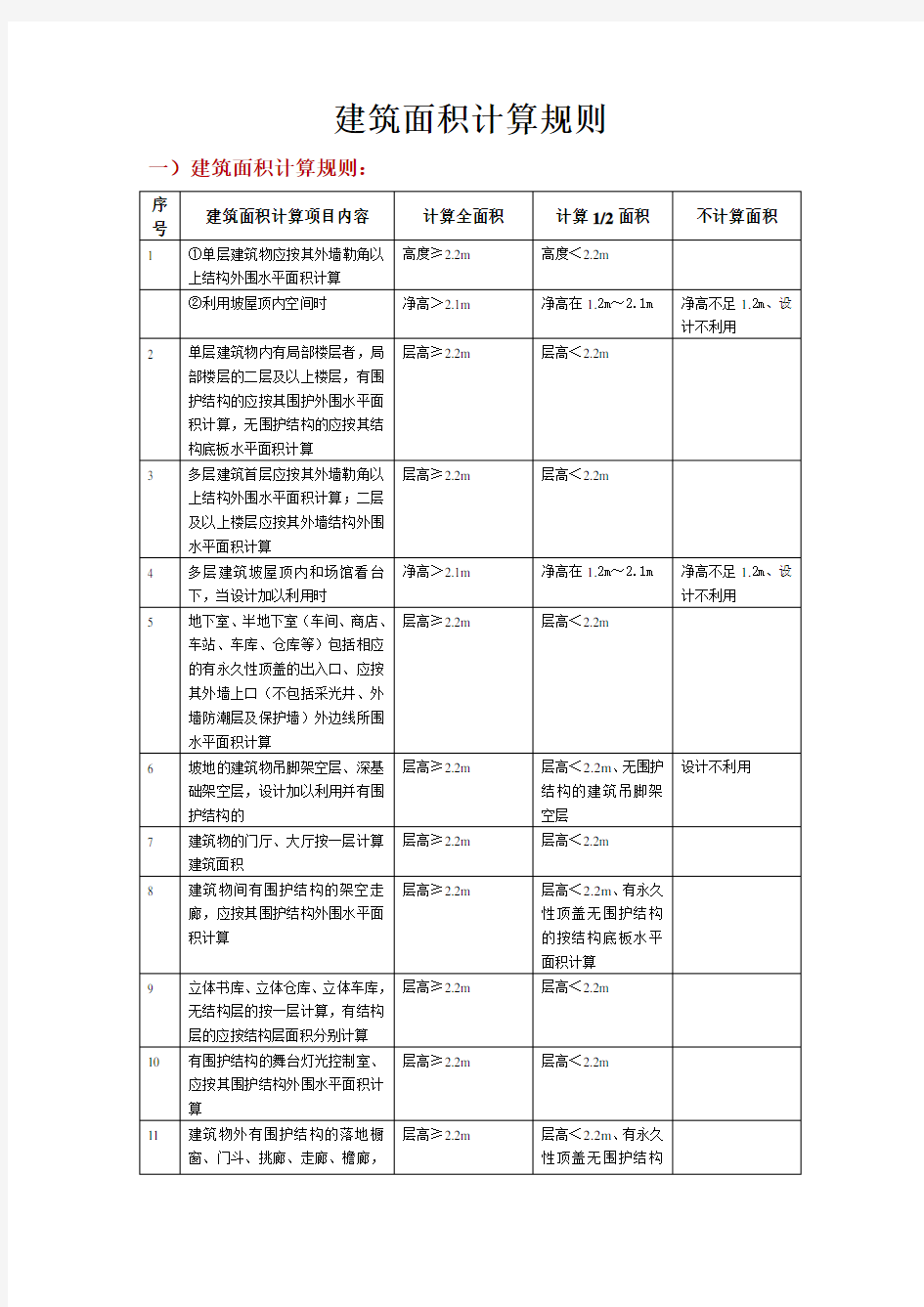 最新建筑面积计算规则2014年