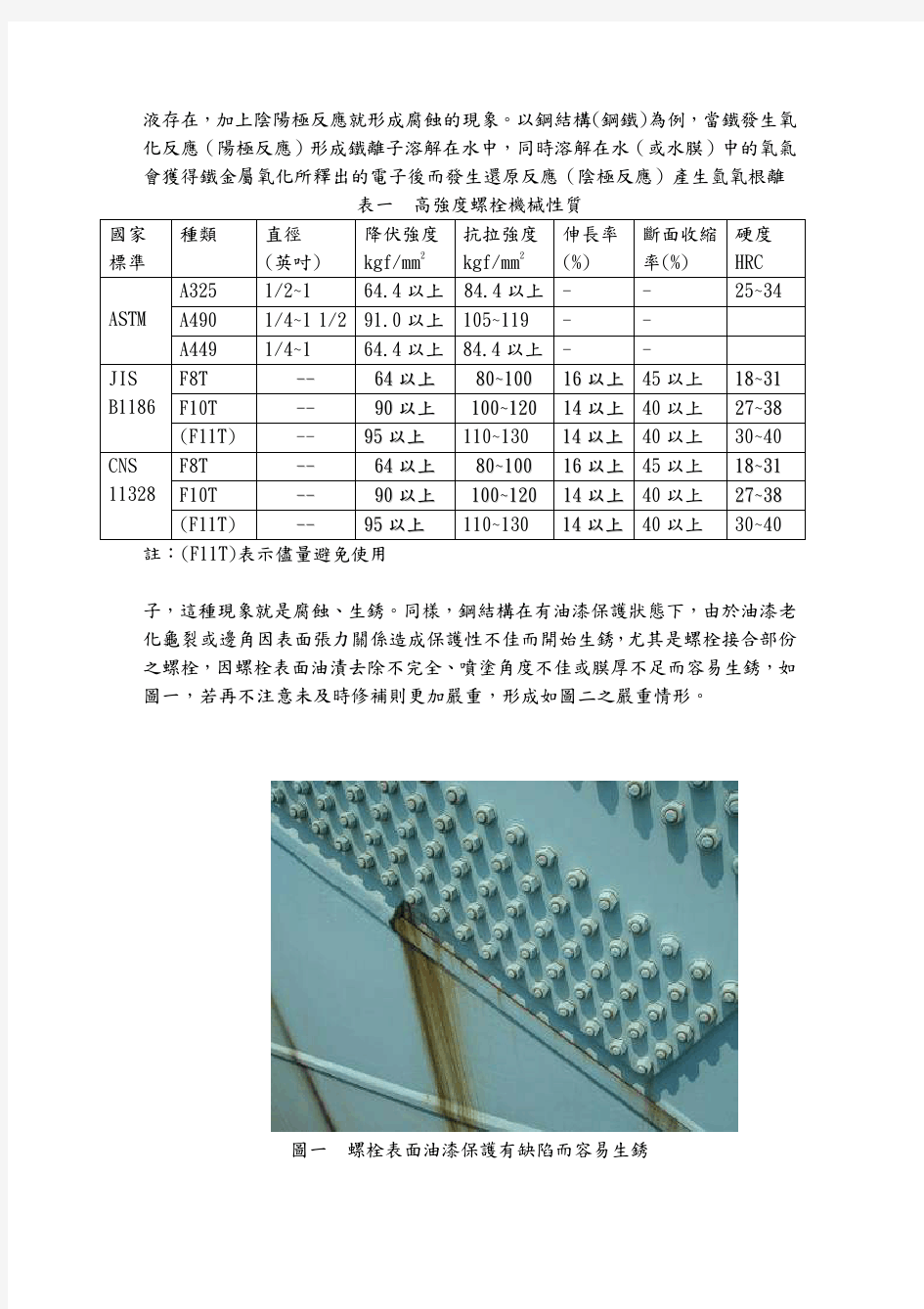 热浸镀锌高强度螺栓