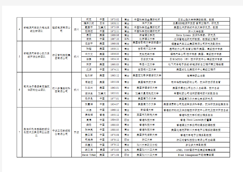 团队公示表格