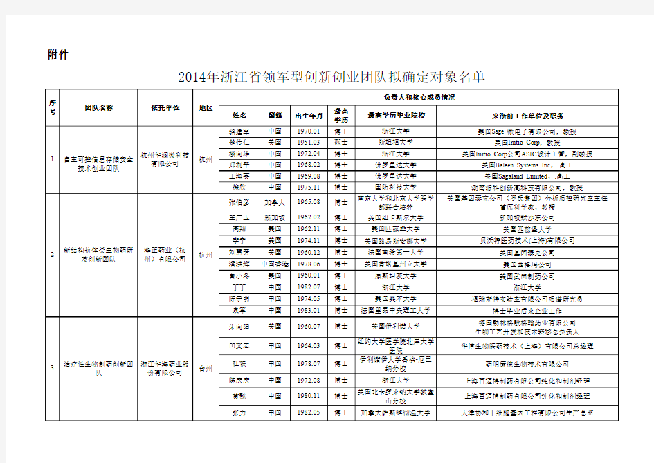 团队公示表格