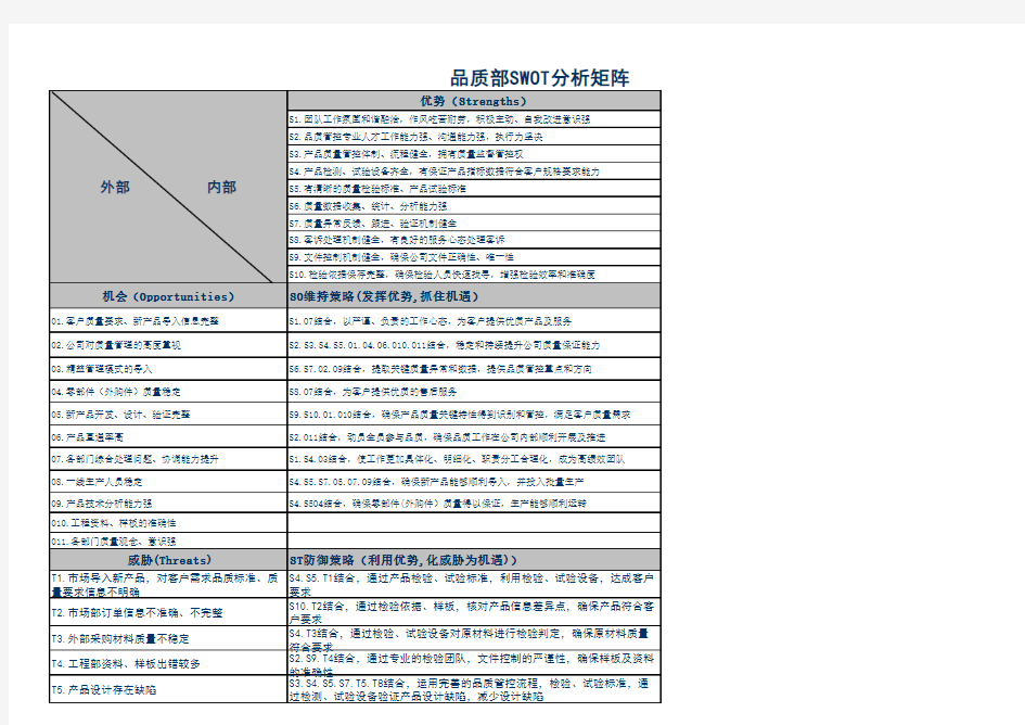 SWOT分析矩阵(各部门)--最经典_值得学习和分享