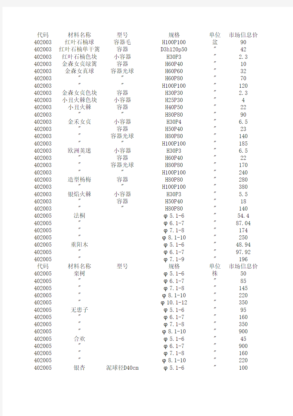 园林苗木信息价