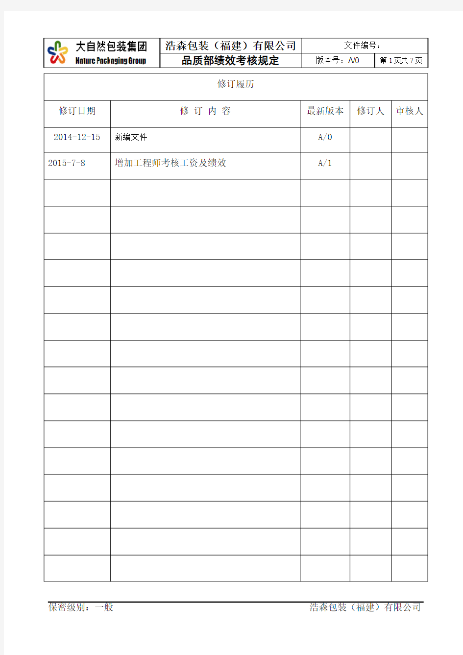 品质部绩效考核规定(第四版)141231