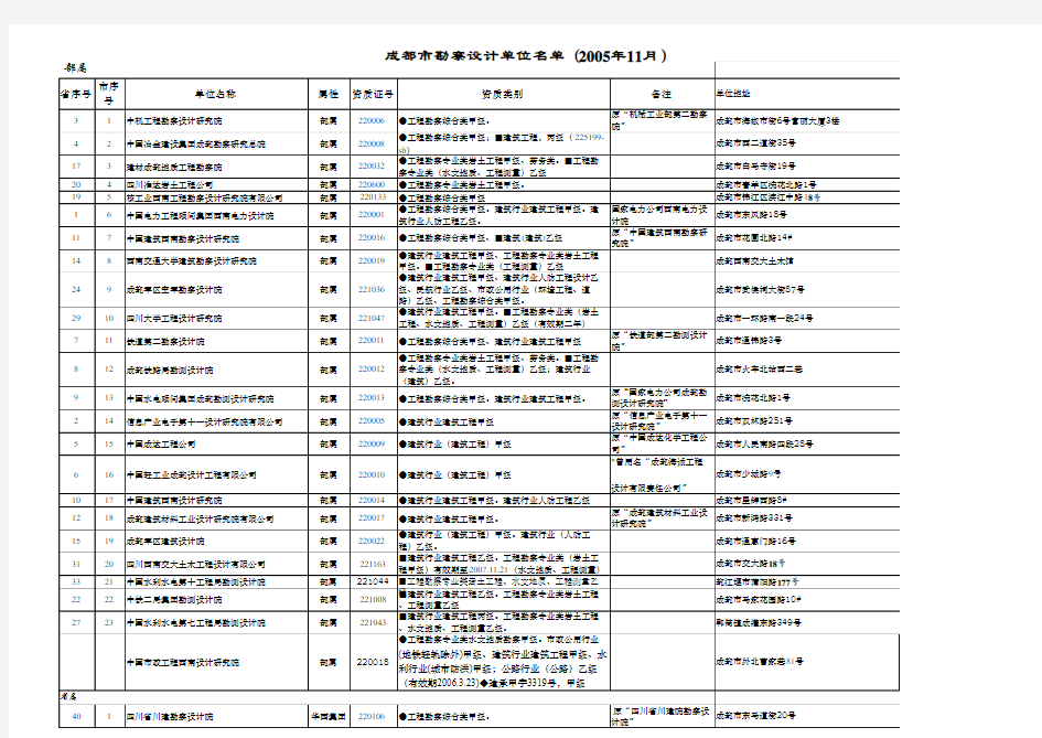 成都市设计院单位名单