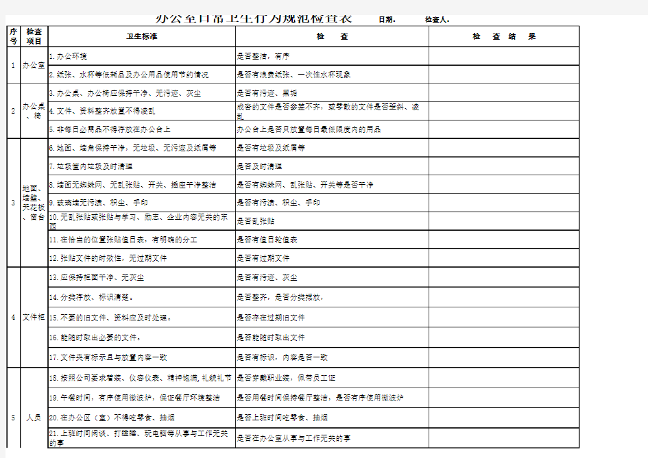 办公室日常行为规范检查表