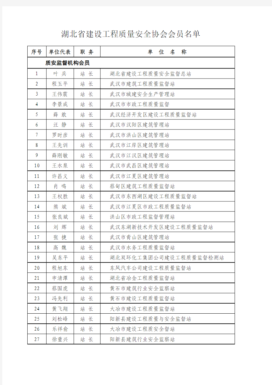 湖北省建设工程质量安全协会会员名单