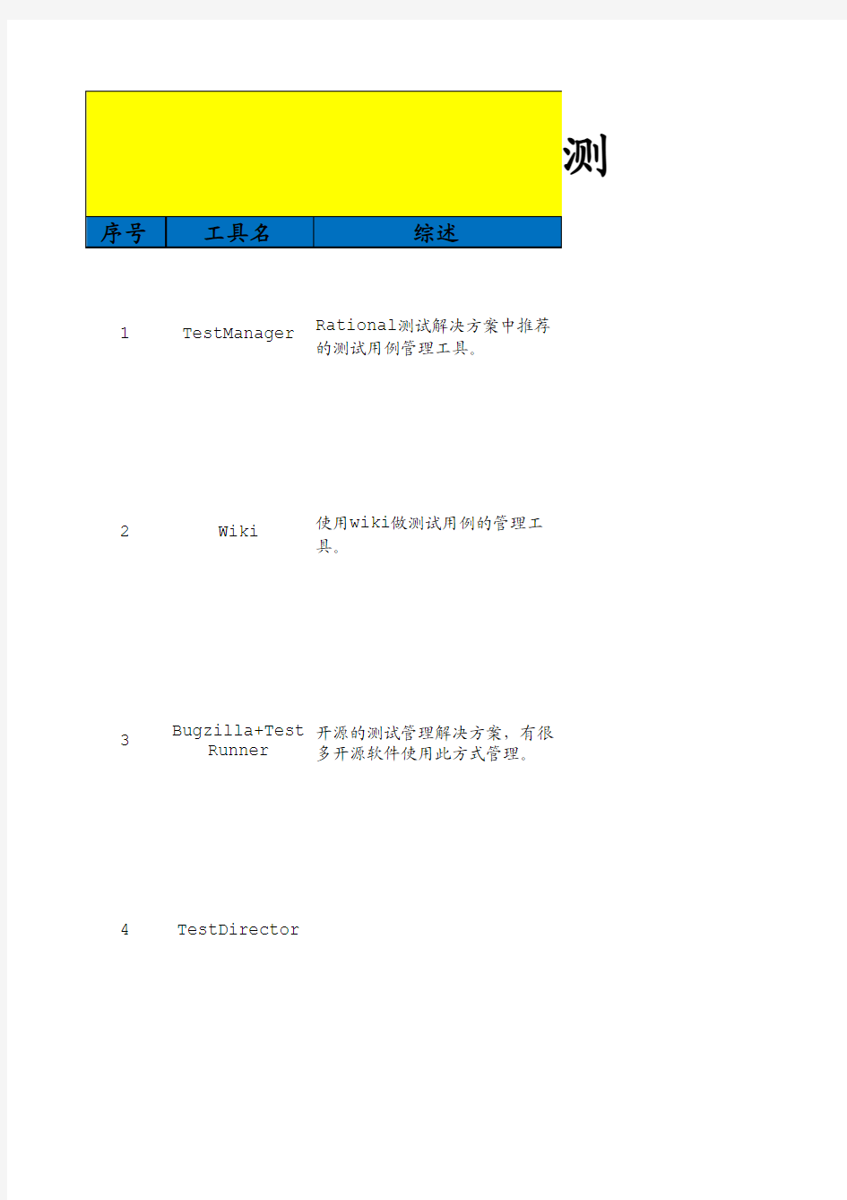 测试用例管理工具比较