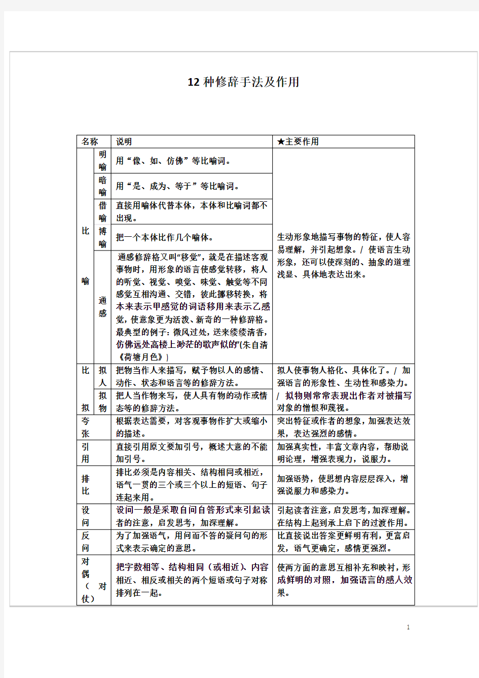 12种修辞手法及作用