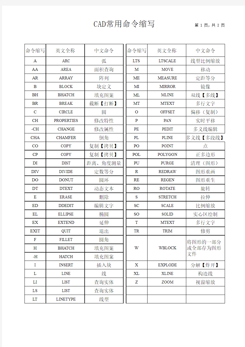 常用CAD命令缩写