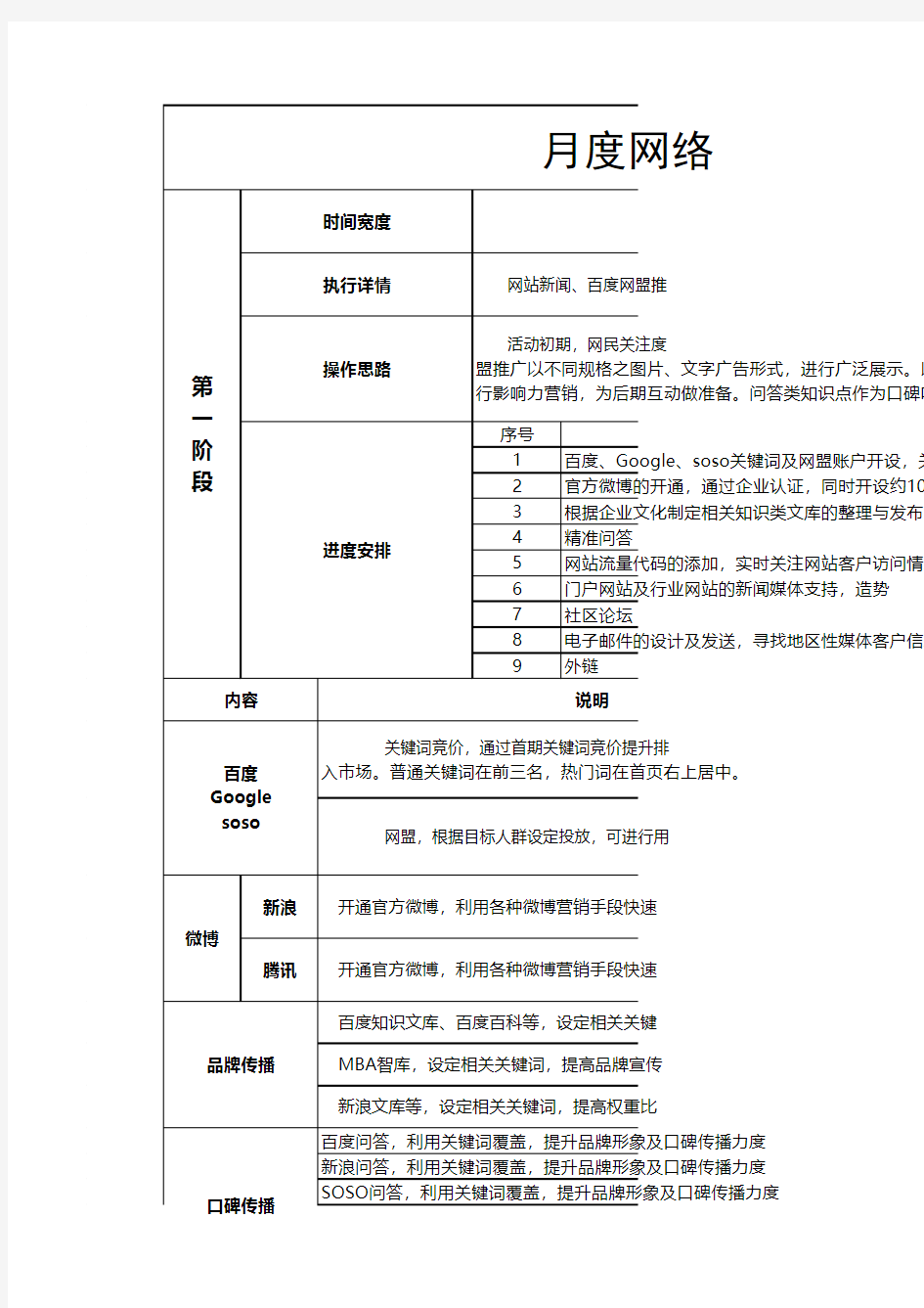 网络营销策划预算费用分解表