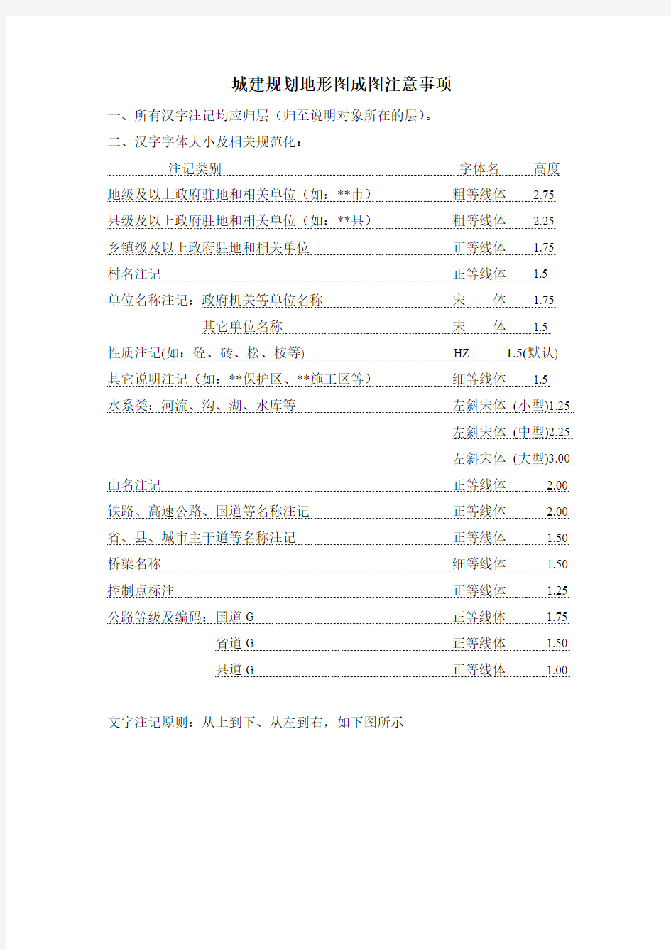 城建规划地形图成图注意事项