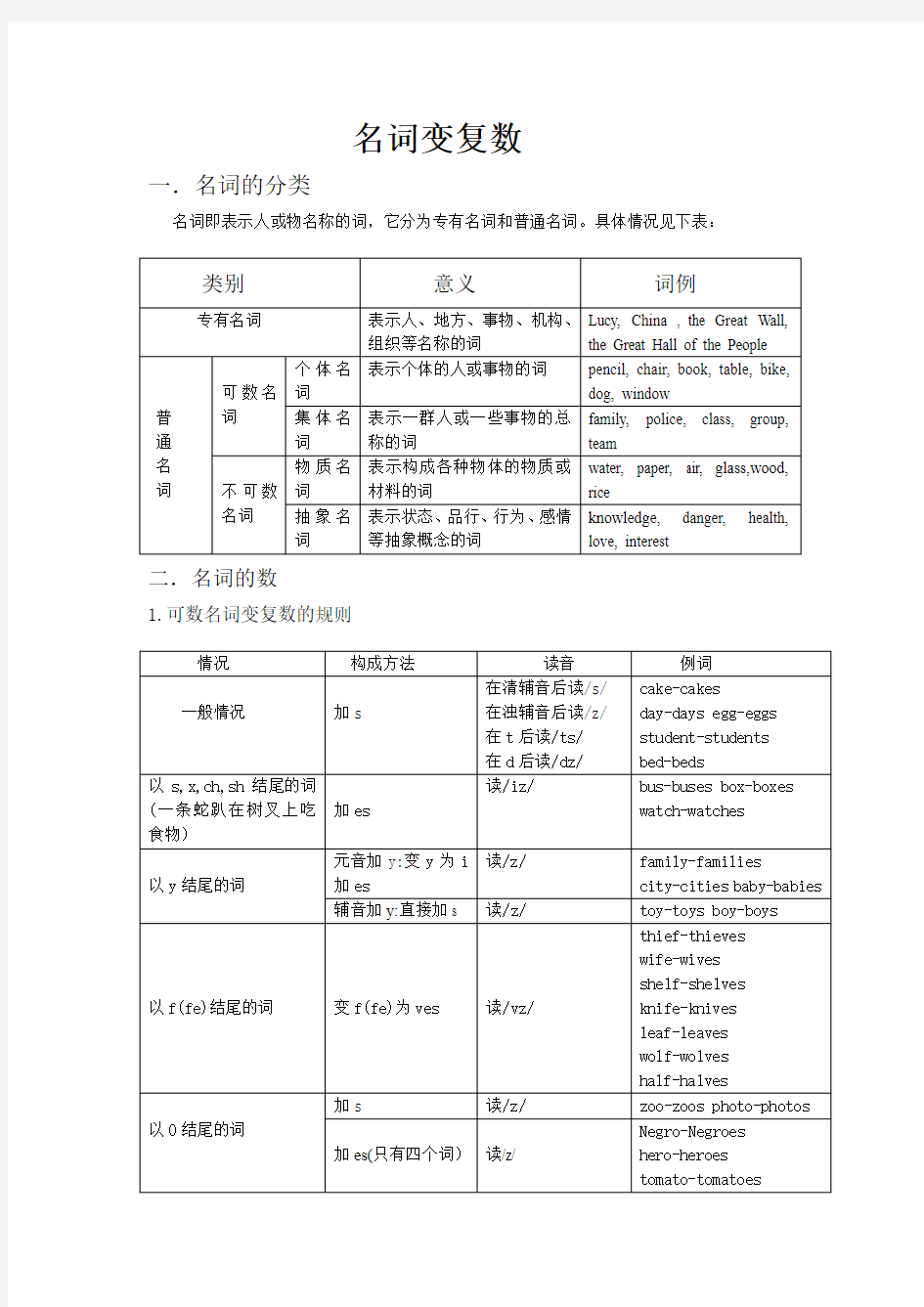 名词分类及单复数