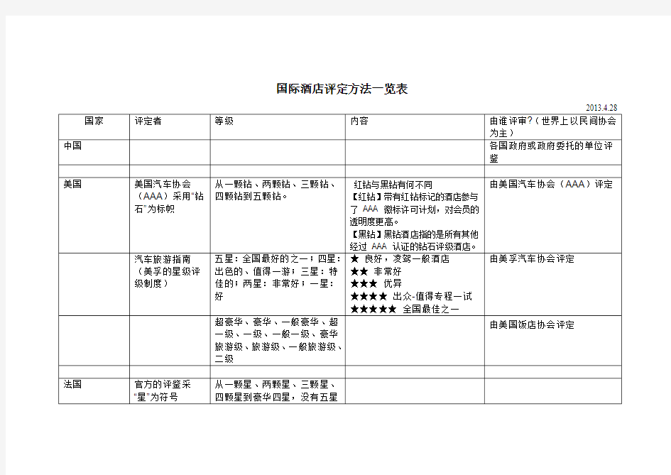 国际酒店评定方法一览表