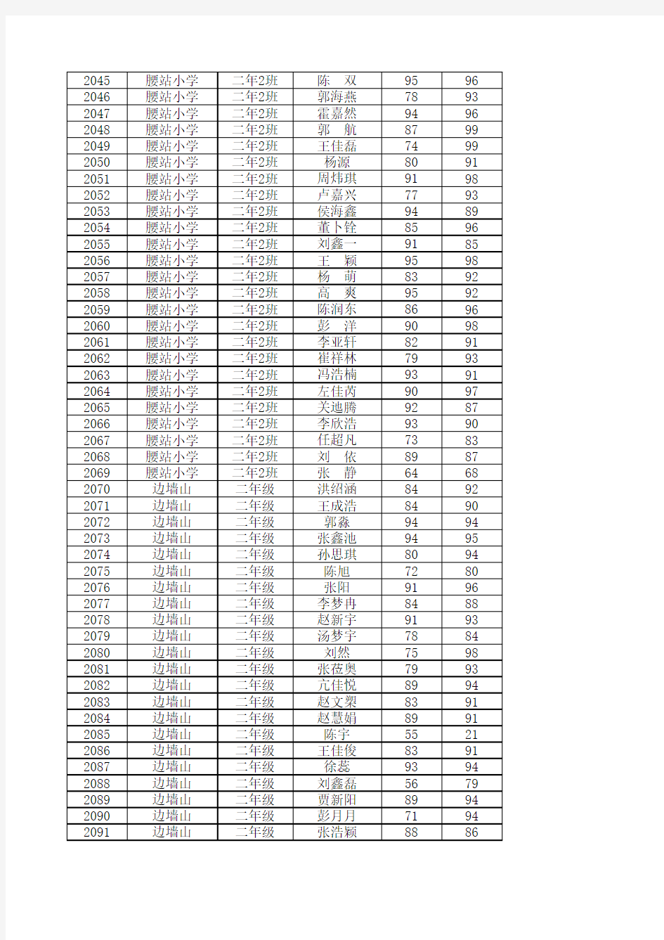 腰站学区2015年非毕业年级考试成绩表(汇总表) (1)