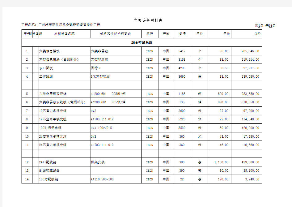 三明弱电工程报价单