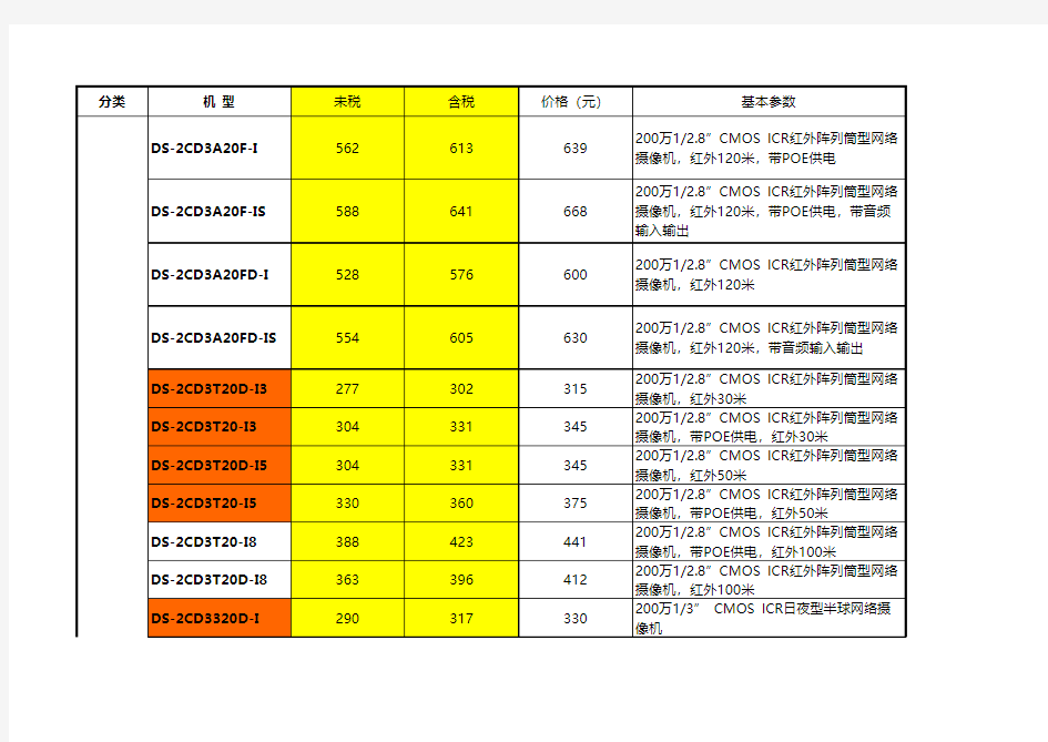 2015海康渠道信息合集20150203