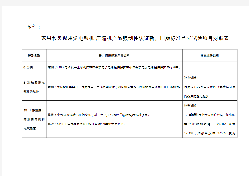 新旧标准对照表 - 中国国家认证认可监督管理委员会