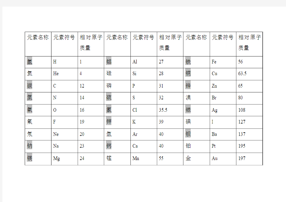 中学计算常用：相对原子质量表(取整数)