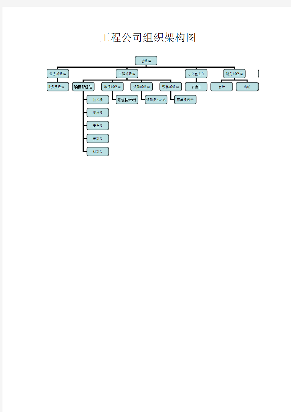工程公司组织架构图