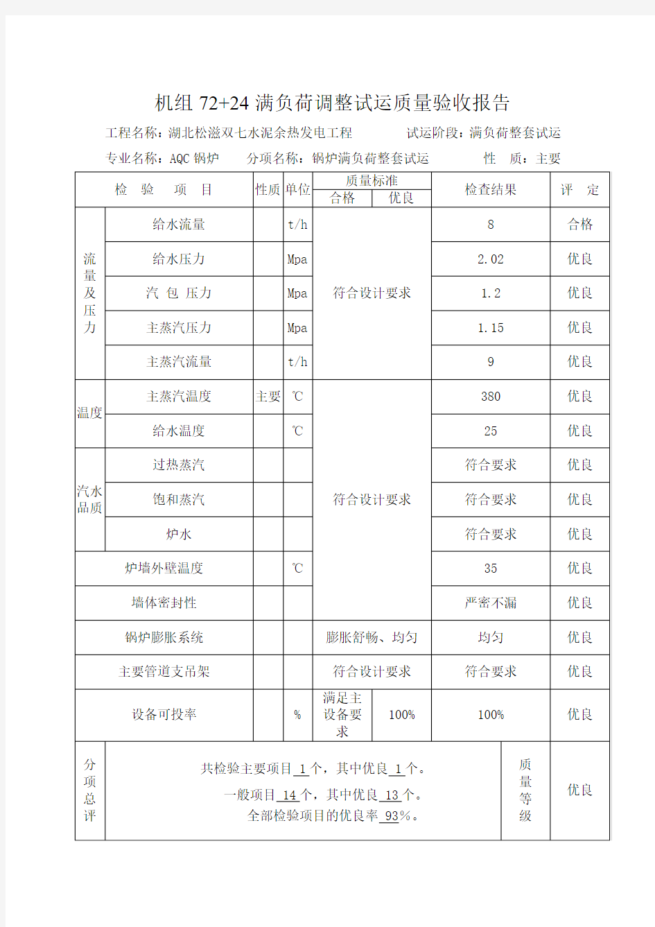 72+24满负荷调试