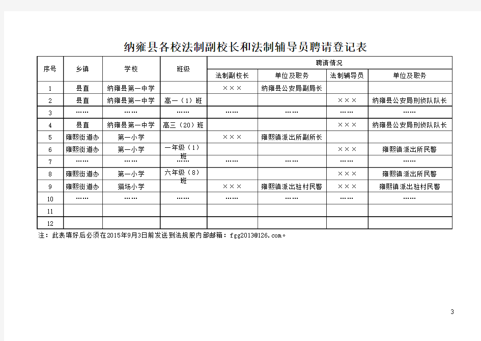 纳雍县各中小学法制副校长和法制辅导员聘请登记表 (1)