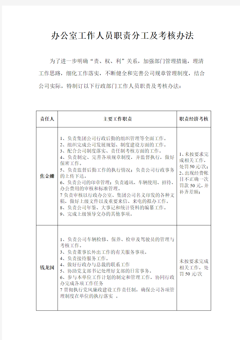 办公室工作人员职责分工及考核办法