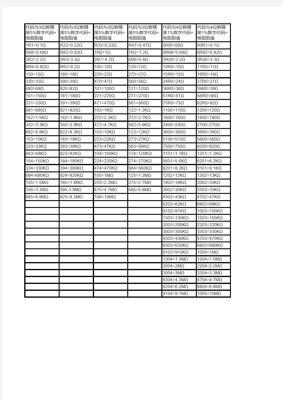 电阻阻值查询表