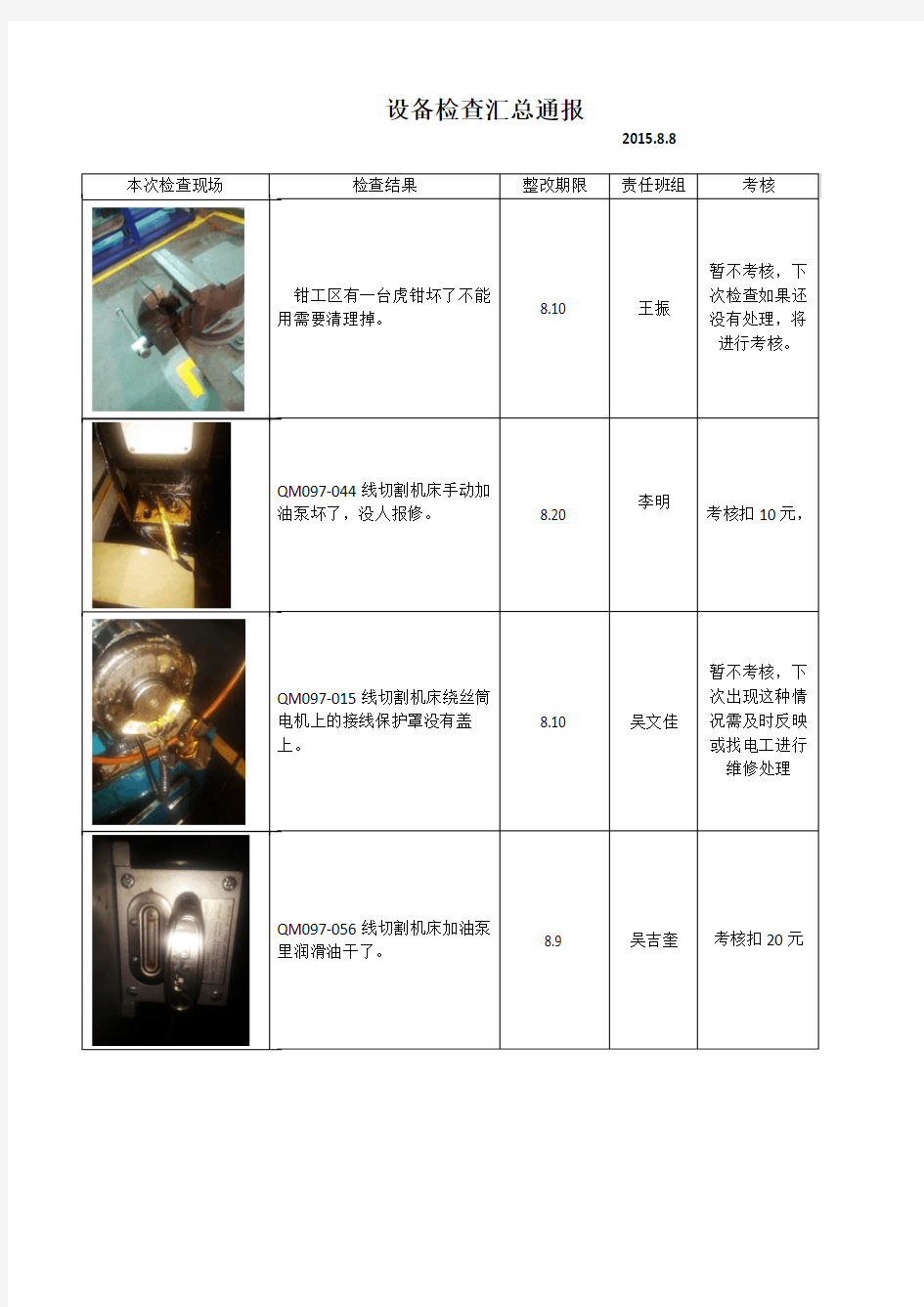 8.8设备检查考核通报