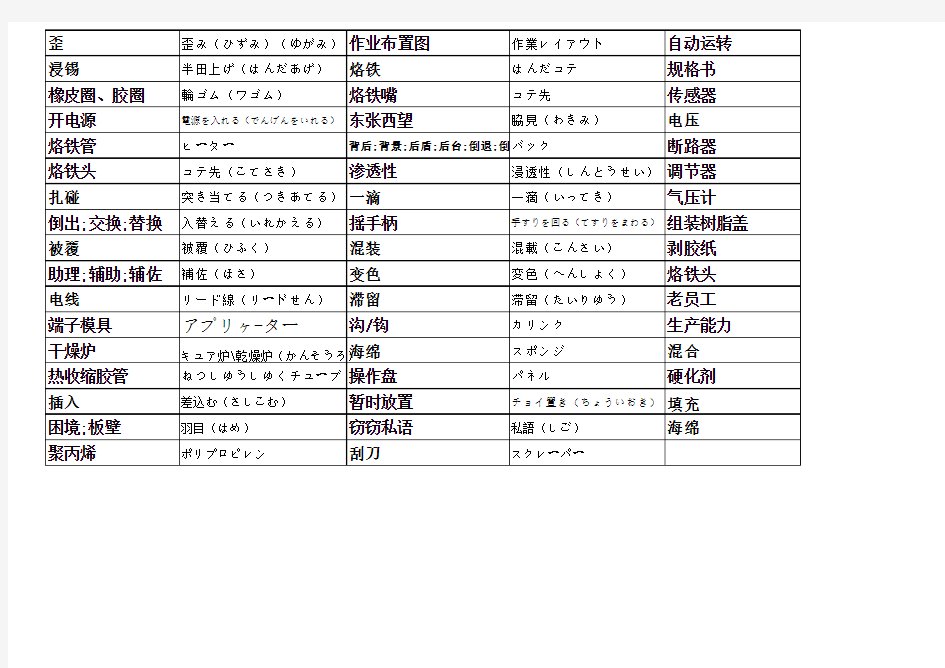 中日专业术语对照表