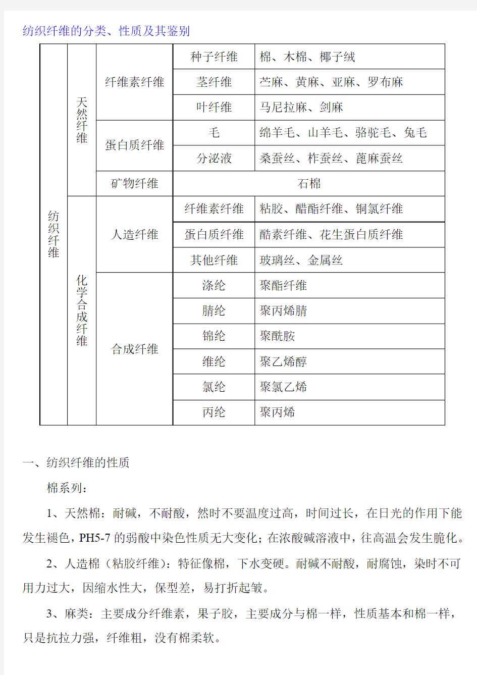 纺织纤维的分类、性质及其鉴别