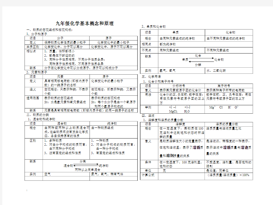 九年级化学基本概念和原理