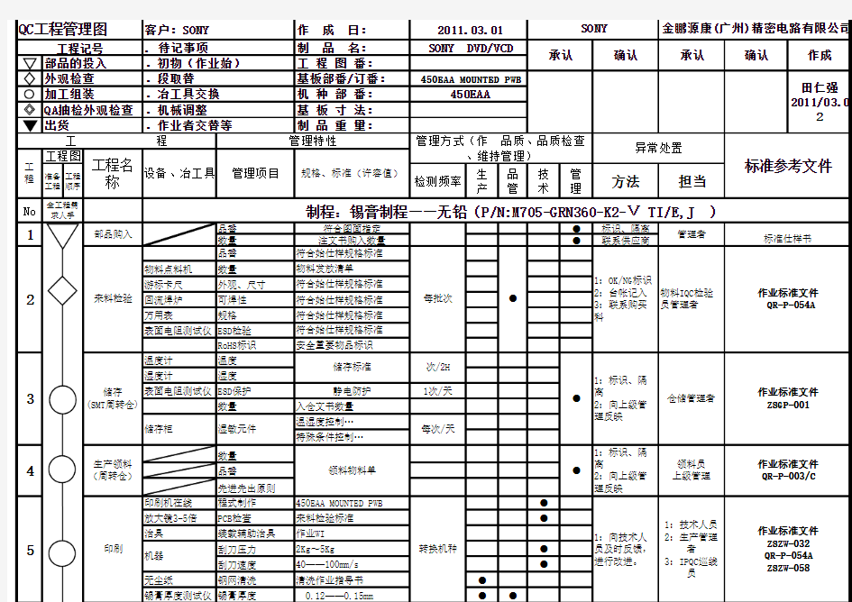 QC工程管理图  PCB  Microsoft Excel 工作表