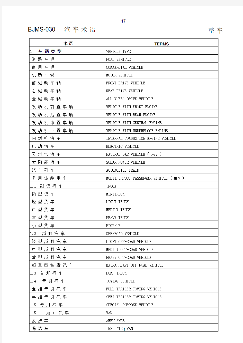 汽车部件中英文对照表