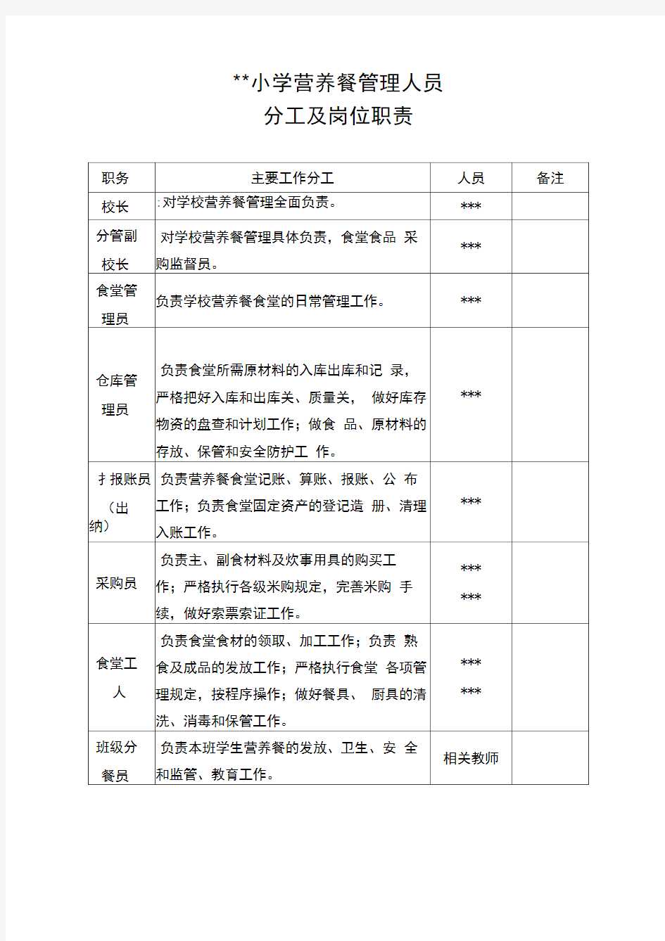 小学食品安全管理人员岗位职责