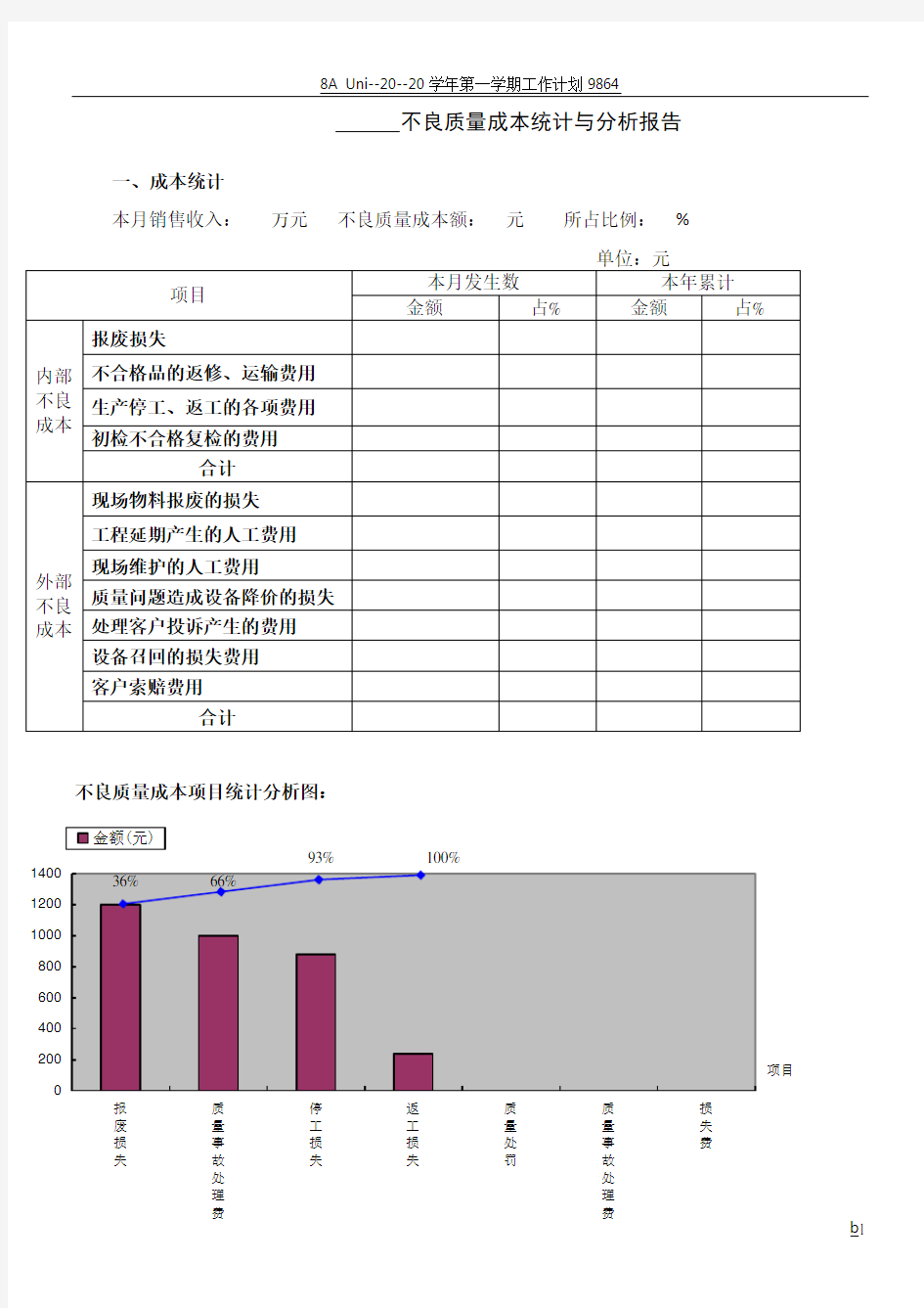 月度不良质量成本统计分析报告